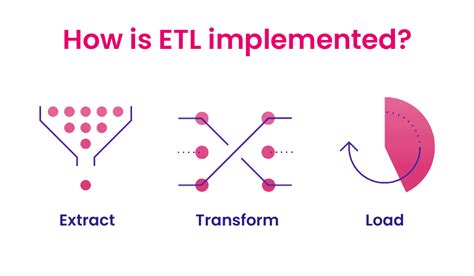 Reverse ETL: What Is It & Why It's Important .